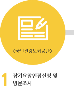 장기요양인정신청 및 방문조사