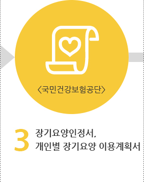 개인별 장기요양 이용계획서
