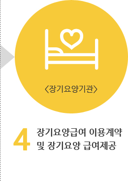 장기요양급여 이용계약 및 장기요양 급여제공